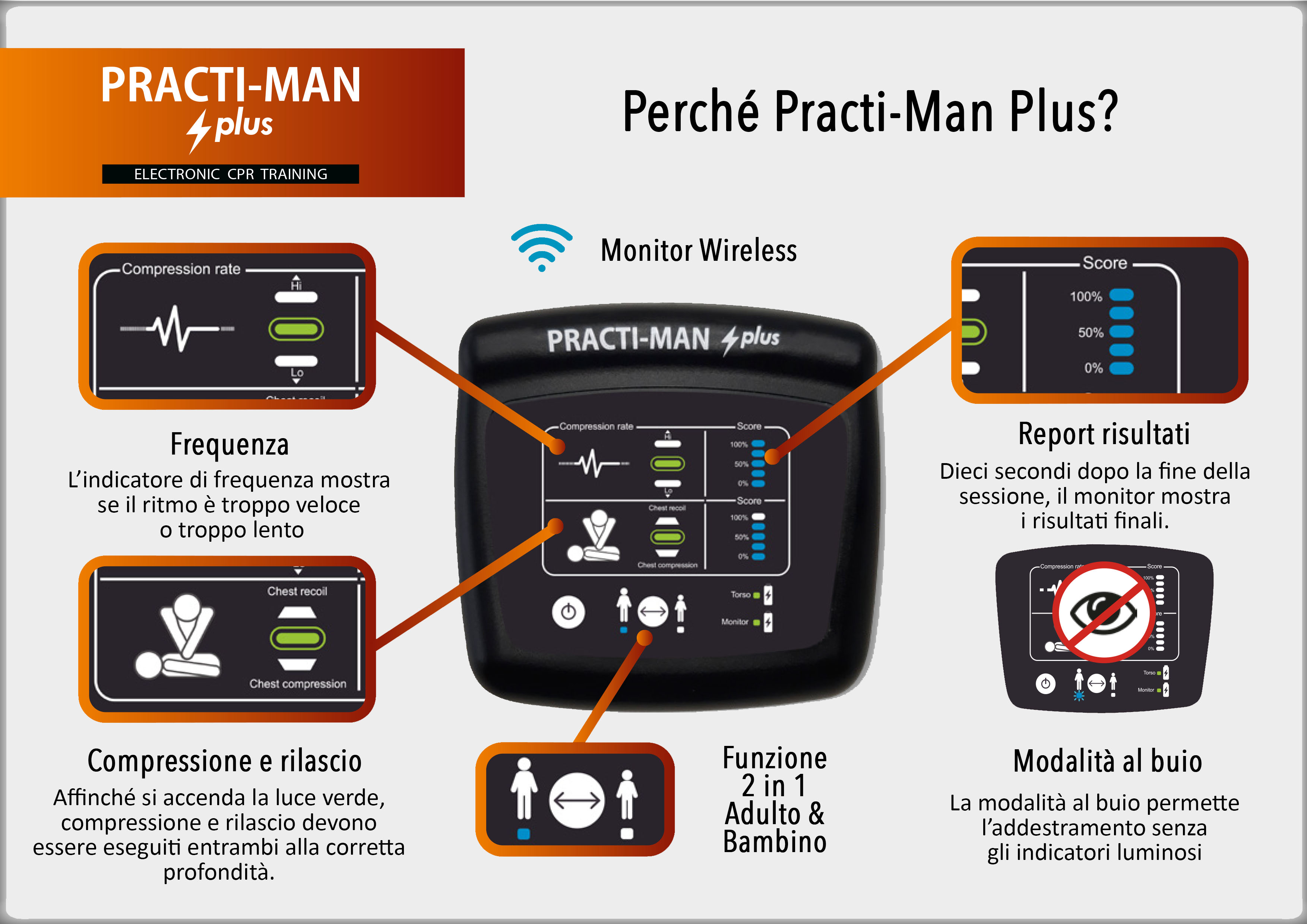 Monitor Practi-Man Plus Monitor practi-man plus